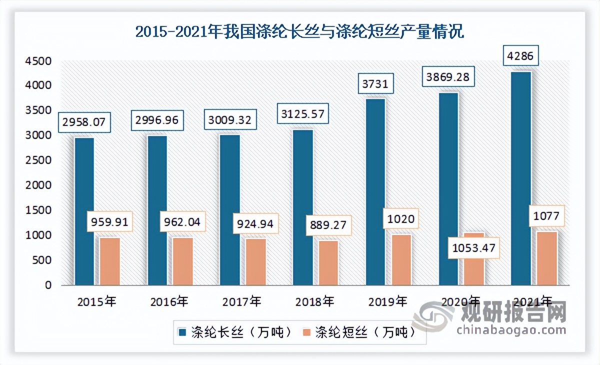 20年涤纶行业前景,涤纶纺织行业分析