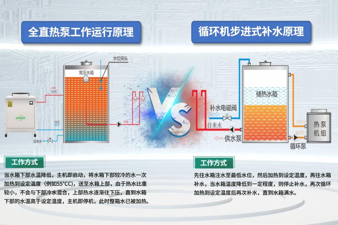 空气能热泵爆发式增长,空气能热泵趋势