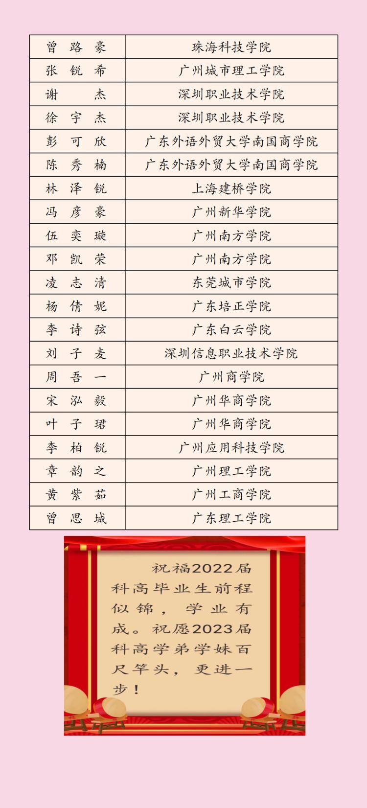 2022年深圳科学高中高考榜单,3023深圳高中高考成绩排名