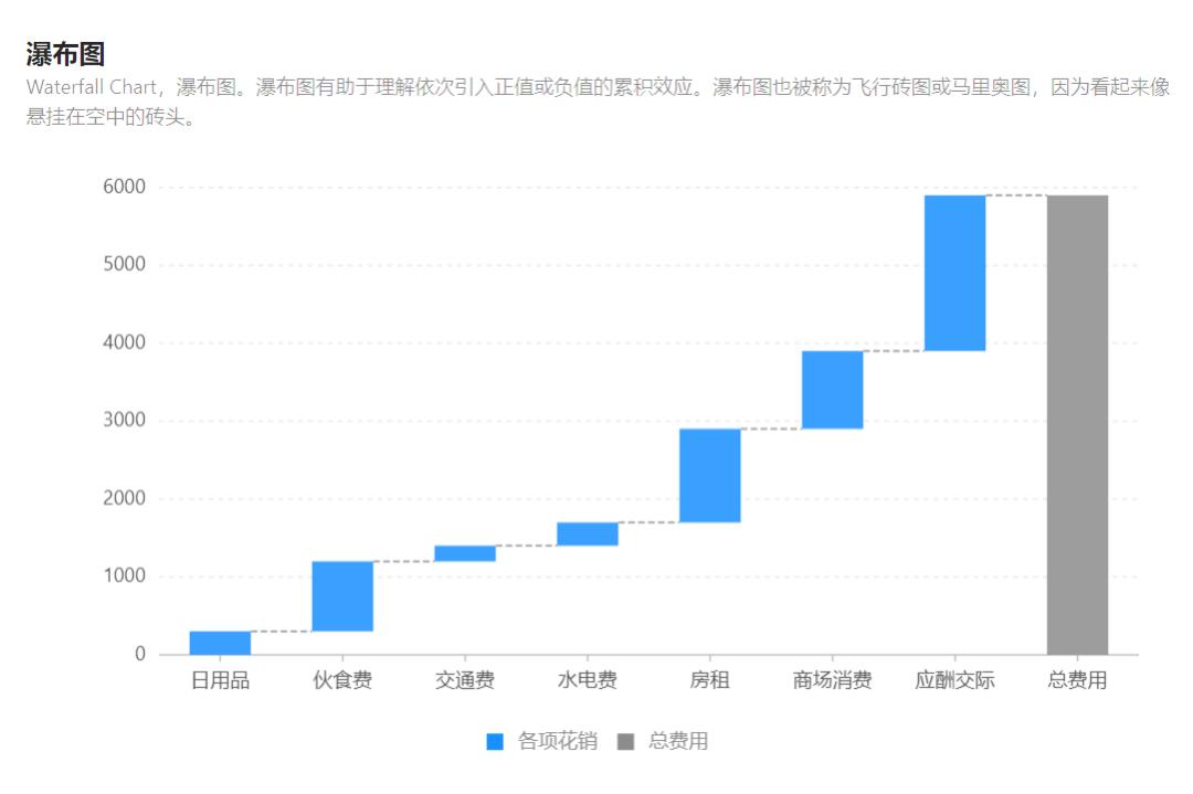 数据分析excel表格操作大全,数据分析excel精品