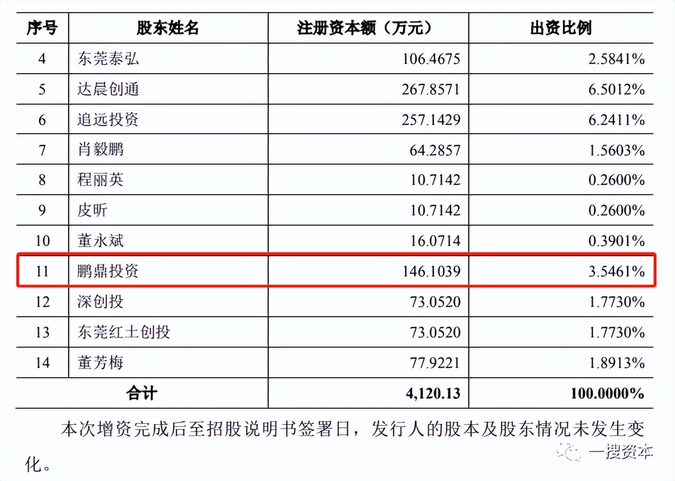 疑似关联交易非关联化披露的六淳科技主要供应商购销数据不一致