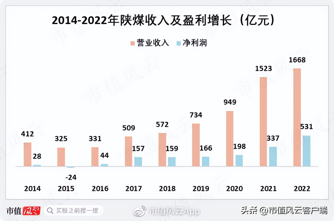 吾股评级全新年度排名出炉!陕西煤业蝉联第一!巴菲特教你投资逻辑