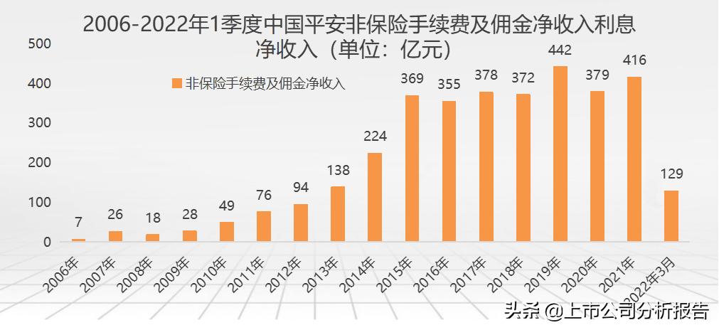 中国平安投资价值分析2021,中国平安投资价值研究