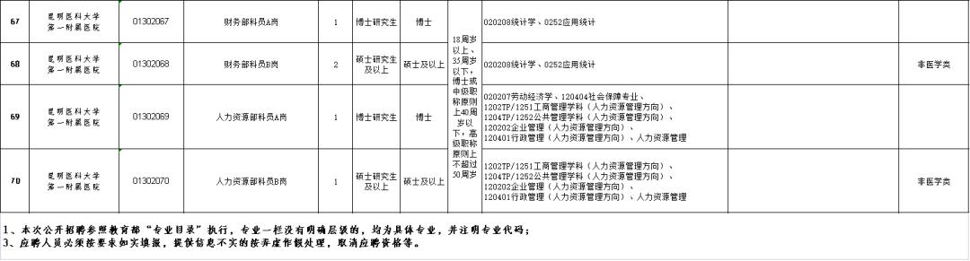 云南省考公务员2021年招聘岗位表,云南6.13专项招聘公告