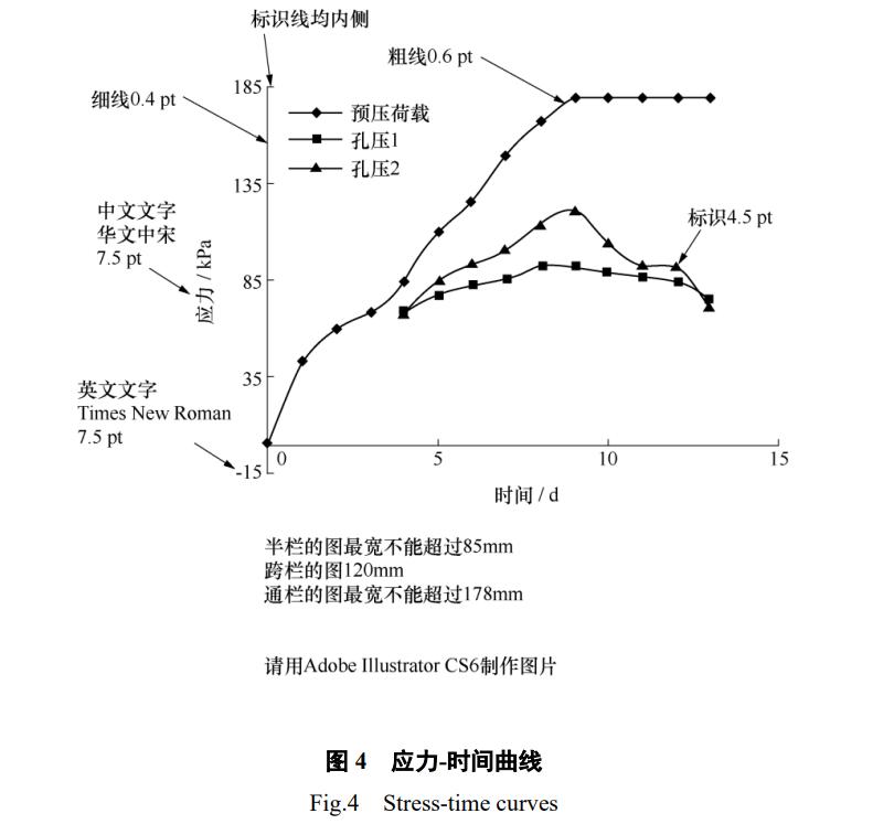 水利水电技术中英文期刊,水利水电技术投稿