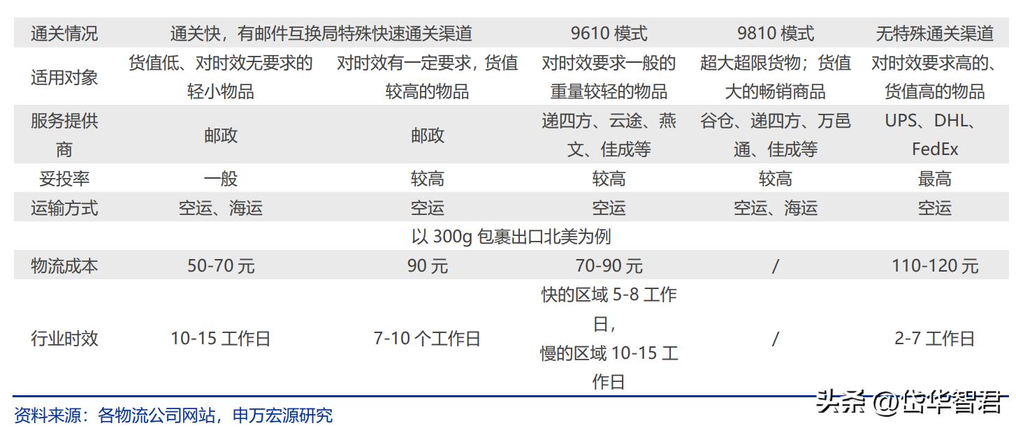 国际跨境物流行业前景怎么样,海运价格回落对外贸企业影响