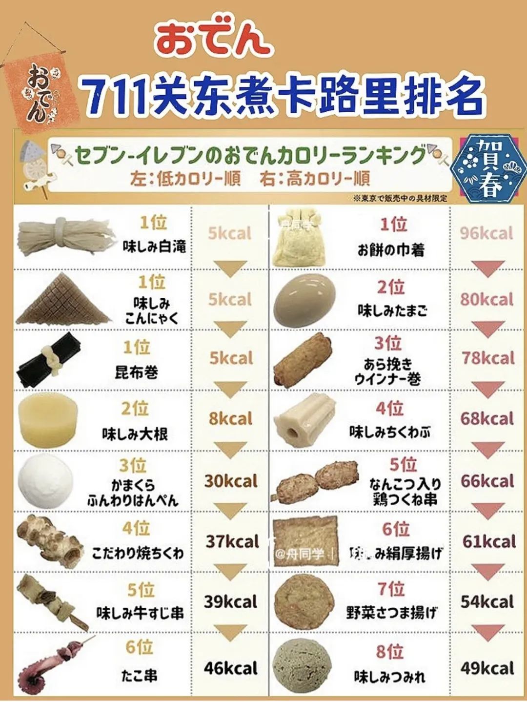 冬日里最治愈的美食和电影,冬天里的治愈美食冰淇淋