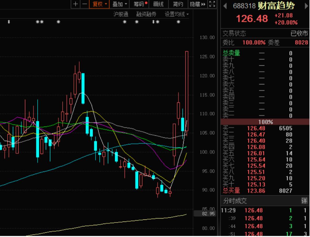明日股市分析及热点股,明日关注妖股