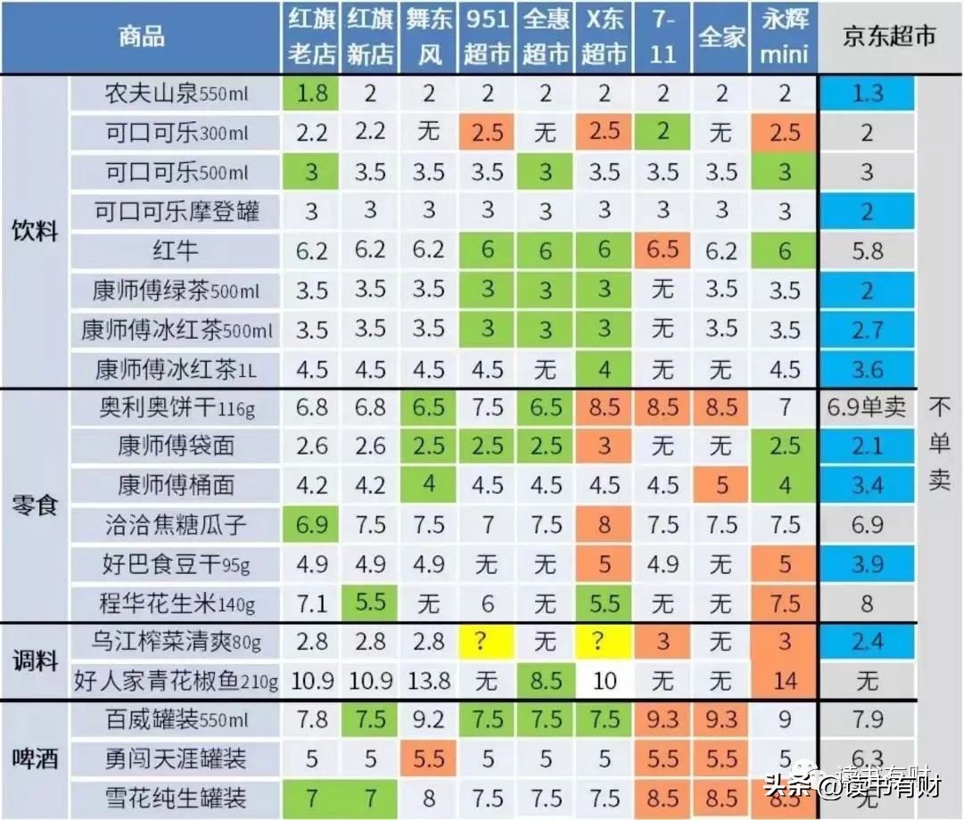 投资100问,投资一百问