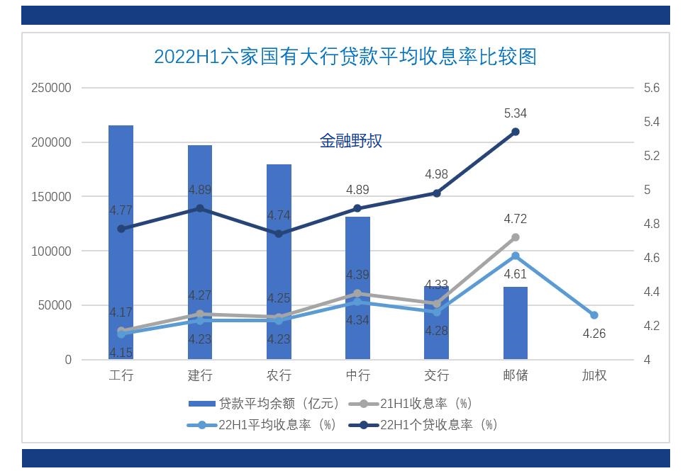 2021各大银行商业贷利率是多少,2022年哪个银行个人贷款比较划算