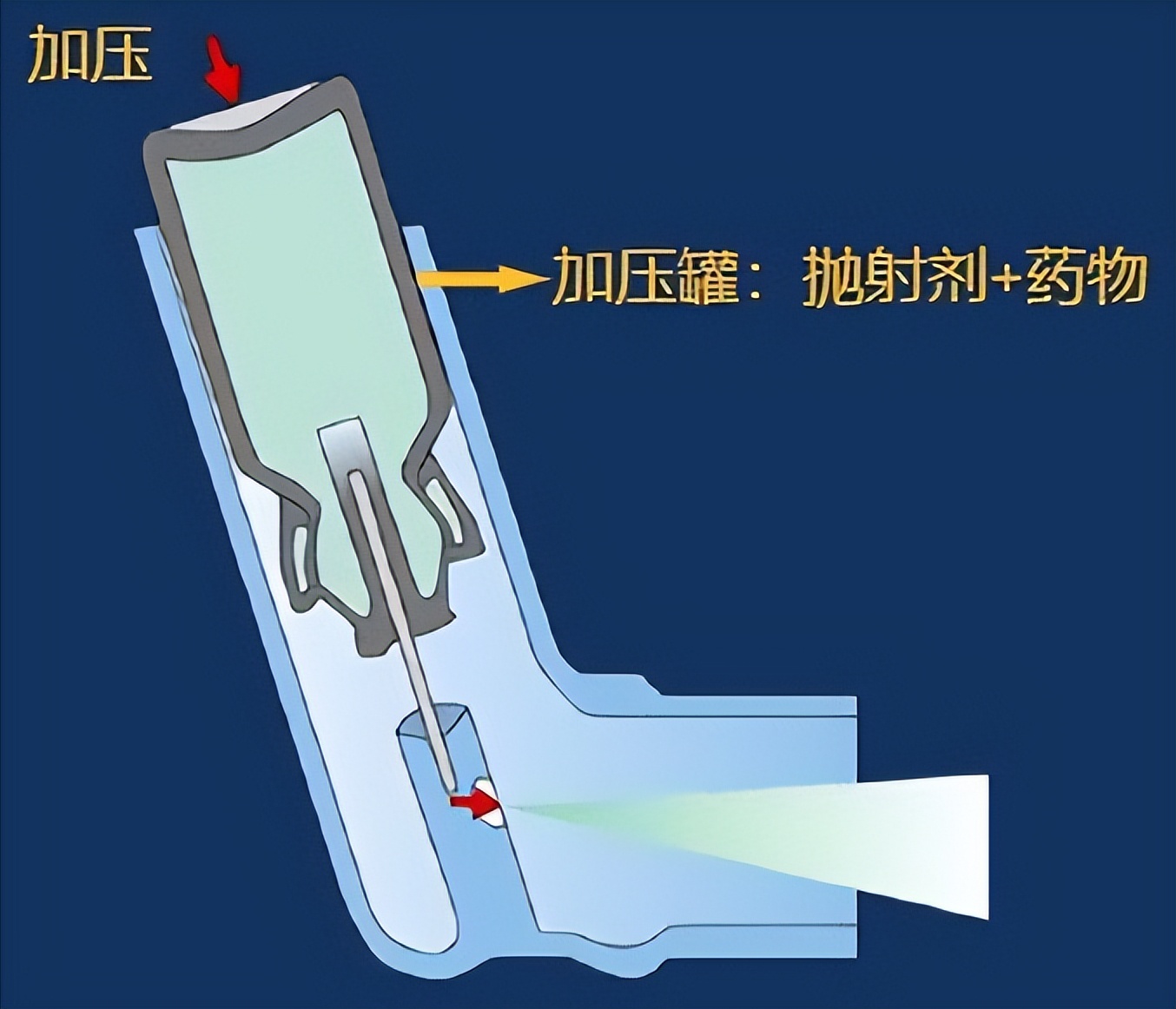 注意！快速起效的的沙丁胺醇，治疗哮喘，这6点你一定要知道！