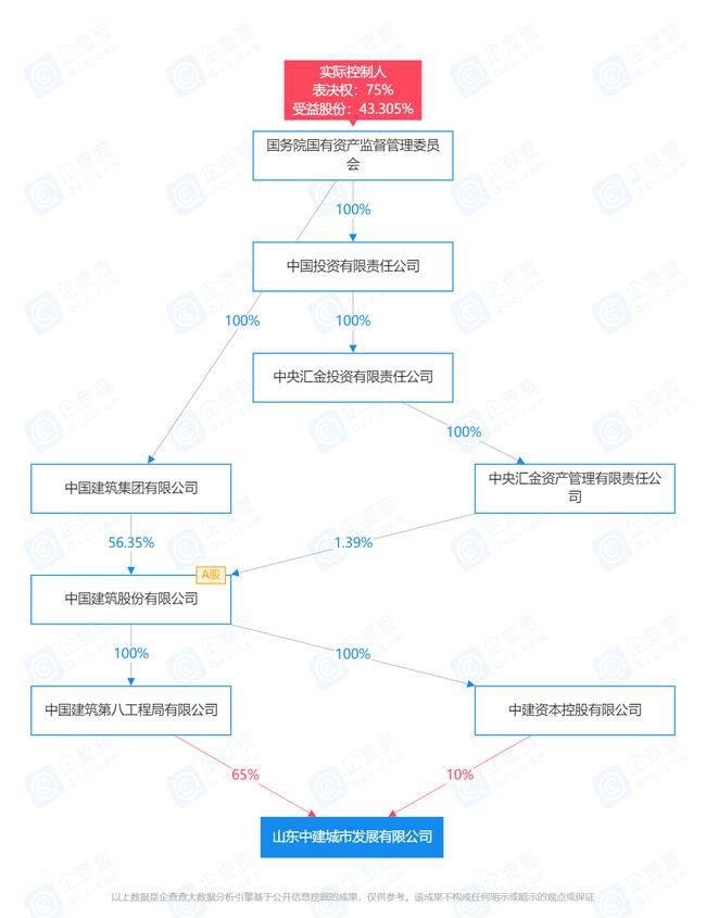 济南中建三局,济南中建八局三公司
