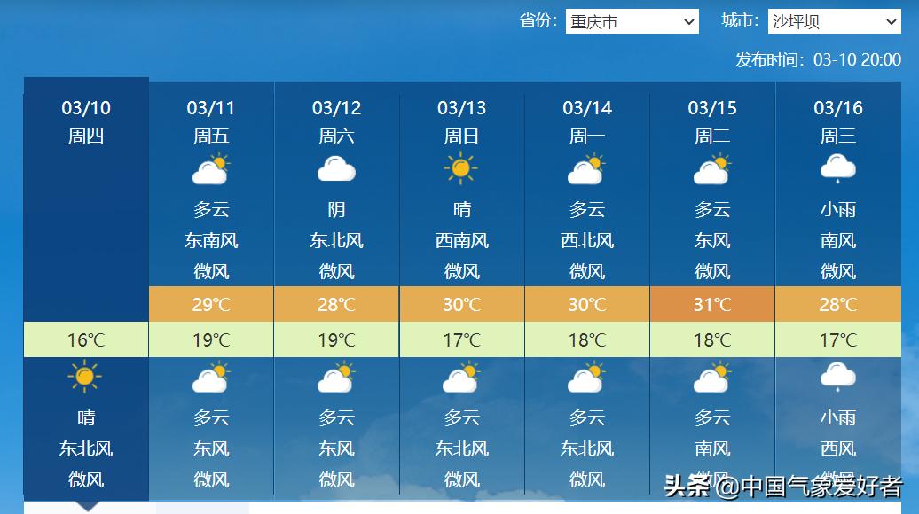 天冷加衣寒潮降温天气强势来袭,倒春寒保暖加衣