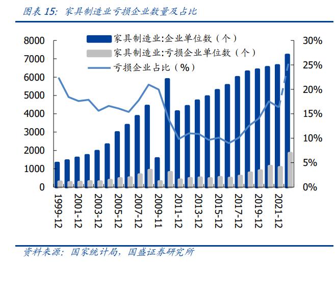 轻工业发展机会分析,轻工制造本周获北上资金重点加仓