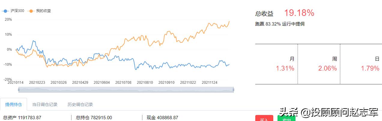 股票混合型基金投资技巧,股票型基金混合型基金投资技巧