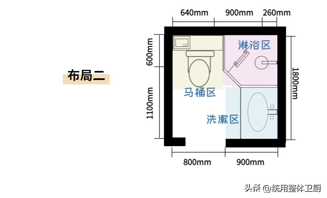 小卫浴空间布局诀窍,卫浴空间布局尺寸指南