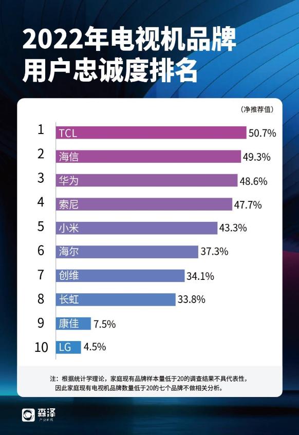 华为海信tcl电视哪个好,华为tcl海信哪个好