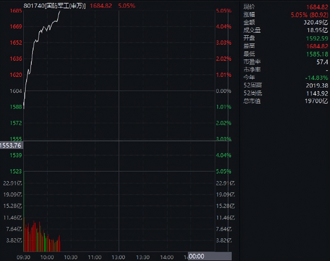 军工爆发了吗,军工新材料潜力股一览表