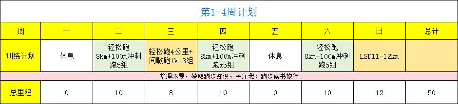 济南奥体半程马拉松赛前准备,半程马拉松的训练计划第8周