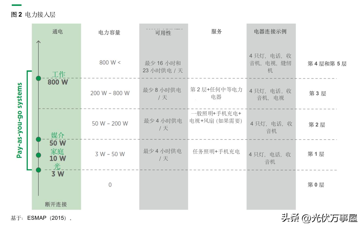分布式光伏交易模式,分布式光伏预收购模式