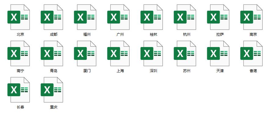 excel批量复制粘贴上一行内容,excel快速复制粘贴批量不规则公式