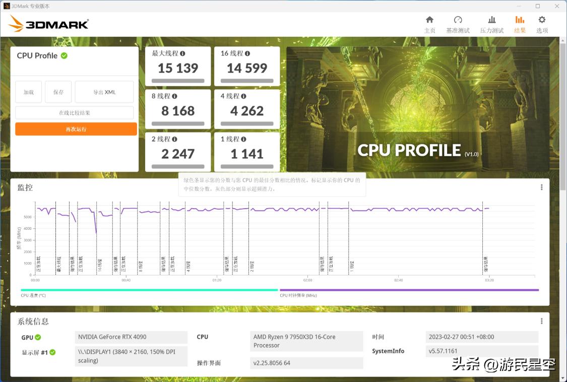 cpu7950x对比13900k,13900k和amd7950x3d谁性能更强