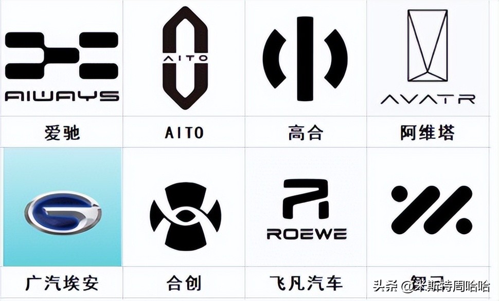 新能源汽车logo标志,新能源汽车品牌logo大全一览表