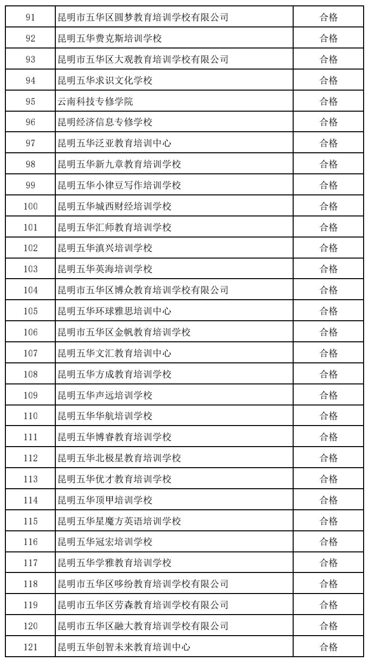 昆明校外培训课英语收费,昆明西山区校外培训