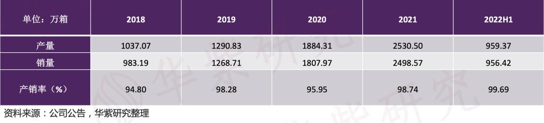 百润股份威士忌,百润股份预调酒趋势