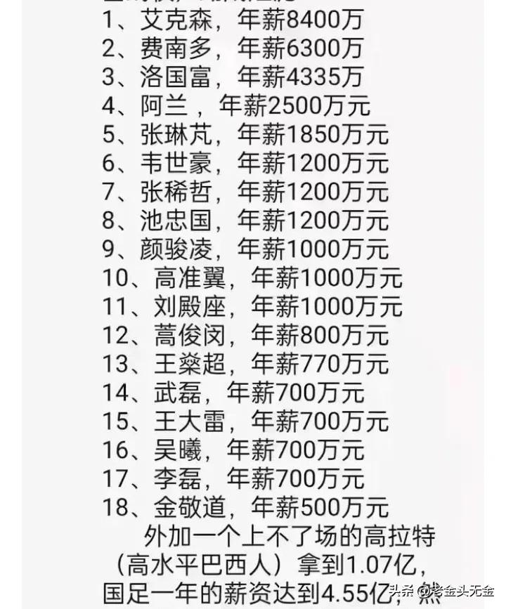 国足年薪那么高钱哪来的,国足工资2022