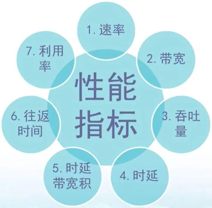 计算机网络概述视频,计算机网络概述及网络设备