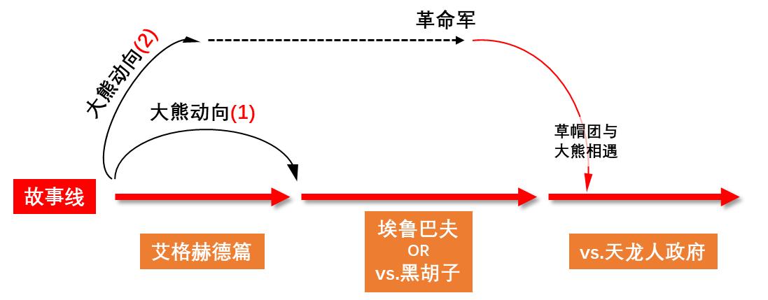 海贼王1059话预测,海贼王1065话预测