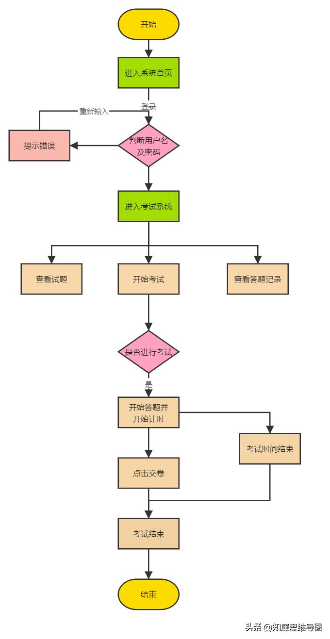 流程图模板完整版,流程图模板哪个最好