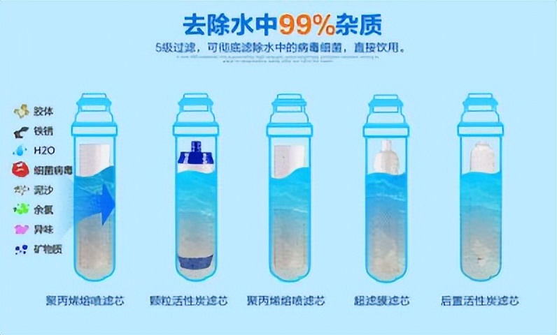 净水器用户需求,净水器的营销思路