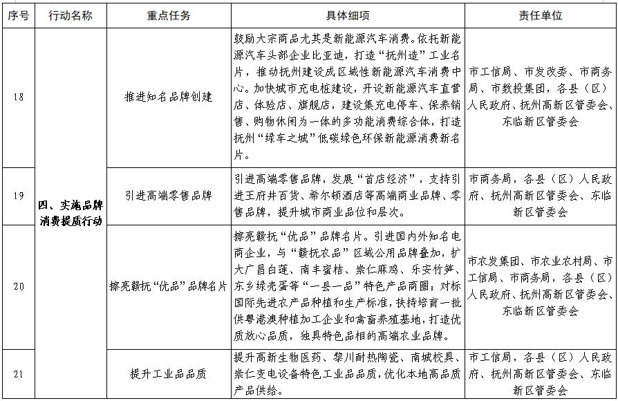 抚州市政府对抚州的政策,抚州市发展和改革委员会办公室