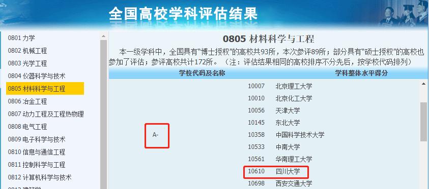 材料类专业考研，四川大学和重庆大学哪一个考研难度低一些？
