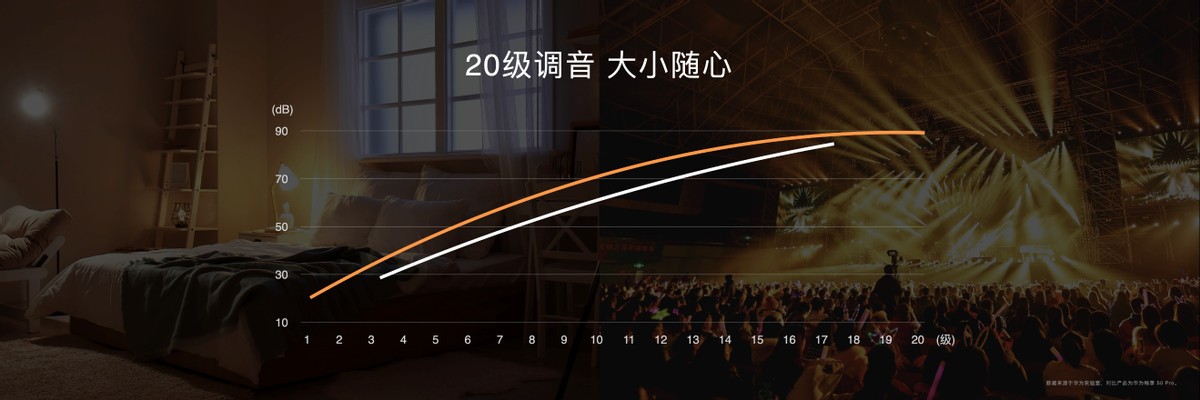 华为畅享60X的音质,华为畅享60x音质测试