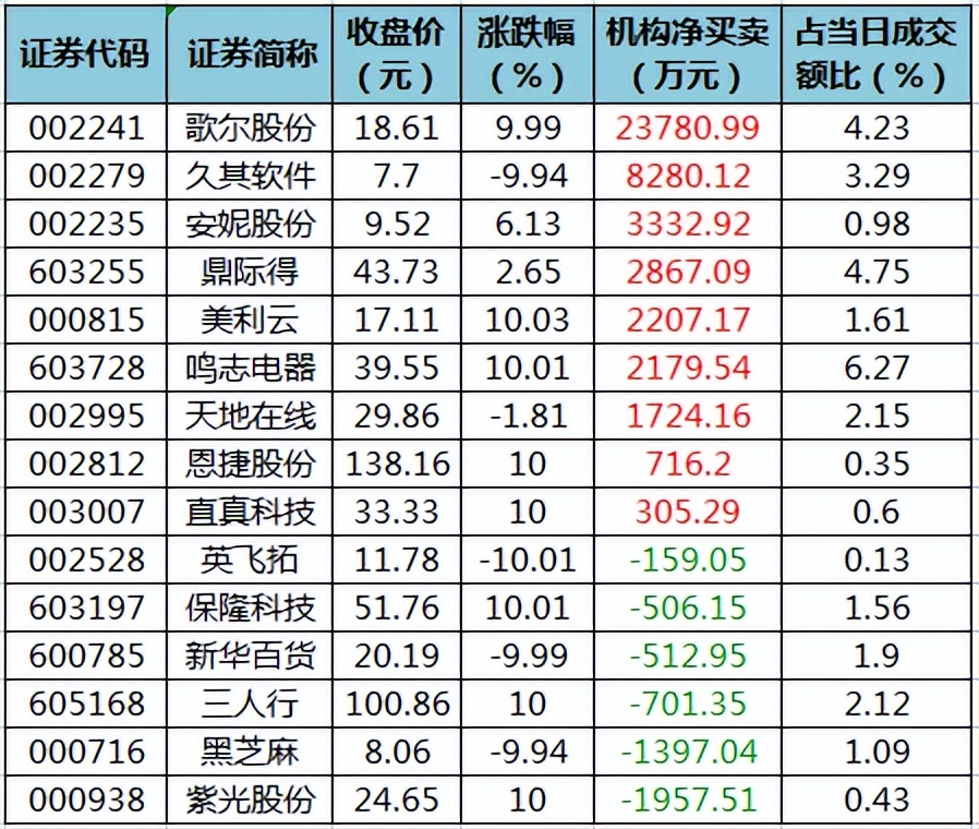 周二a股重要投资参考,a股周末1月8重要消息解读