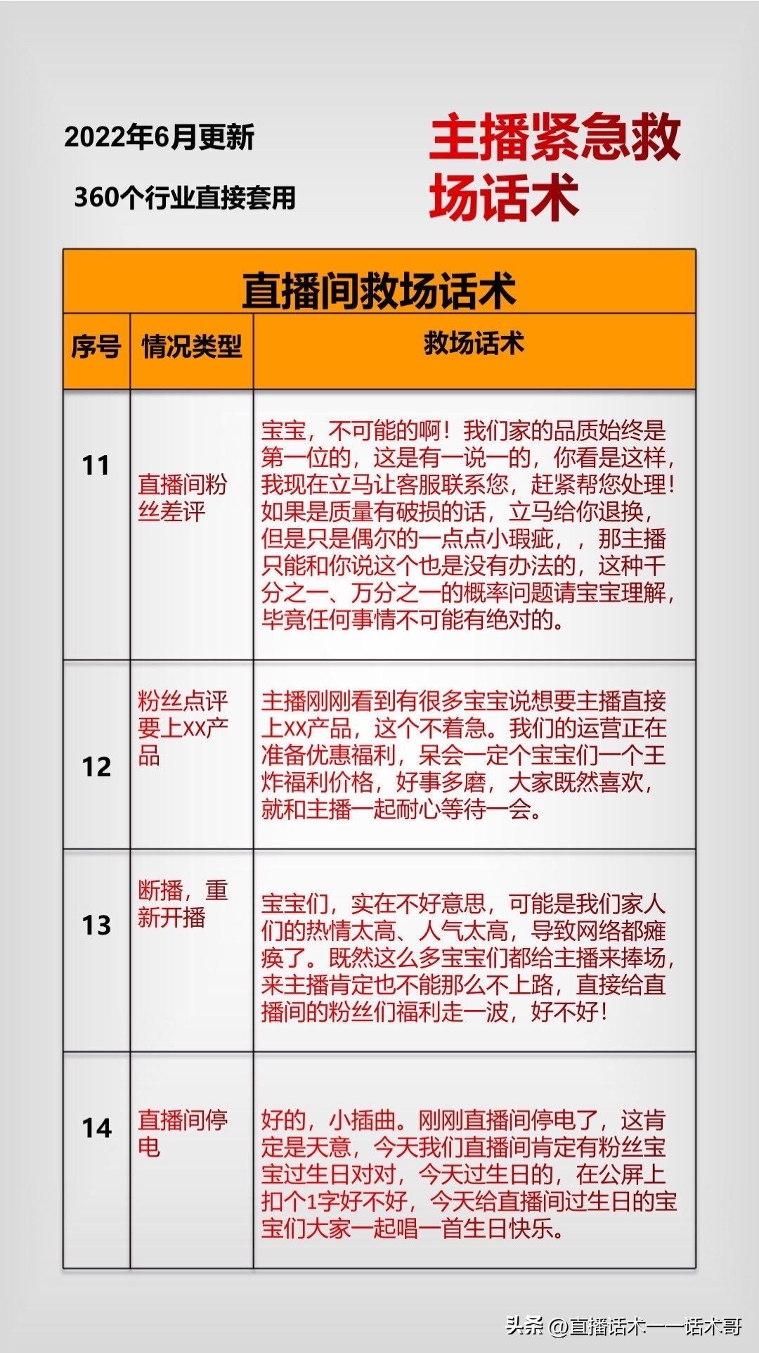 直播设置快捷回复话术大全,主播日常沟通常见话术