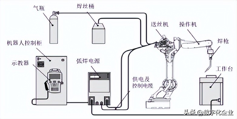 工业机器人应用集成项目,工业机器人的应用场景