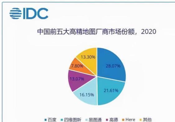凯立德导航全部产品,凯立德导航现状