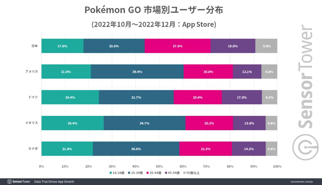 精灵宝可梦go平均收入,精灵宝可梦go为什么收入那么高