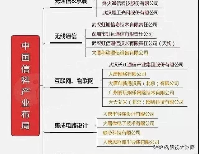 量子通信第一龙头股,光通信第一龙头股票排名