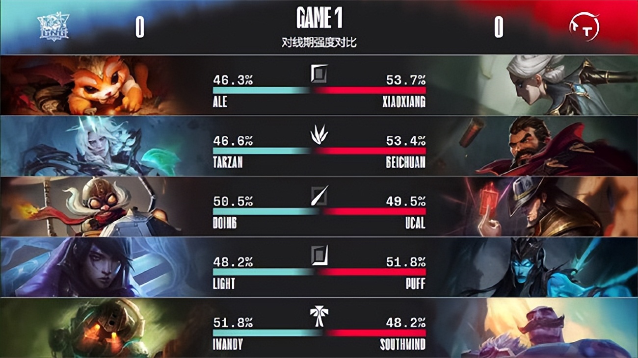 lollpl鍗＄偣,lpl澶忓璧沘l鎴樿儨tt