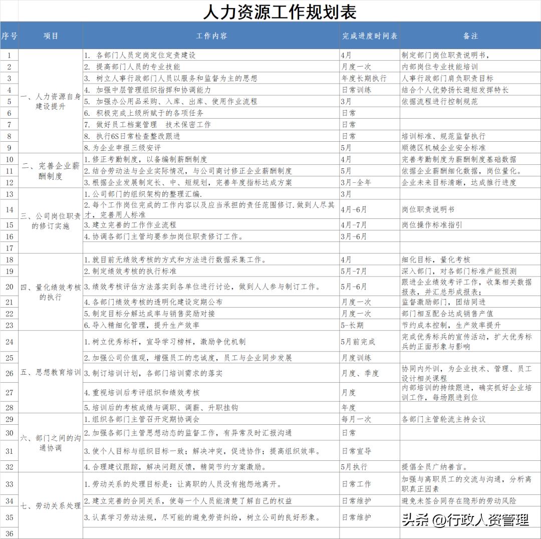 2023年HR工作时间表.XLS
