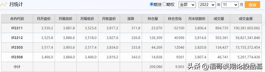 期货基本功有哪些,期货恒指基础知识