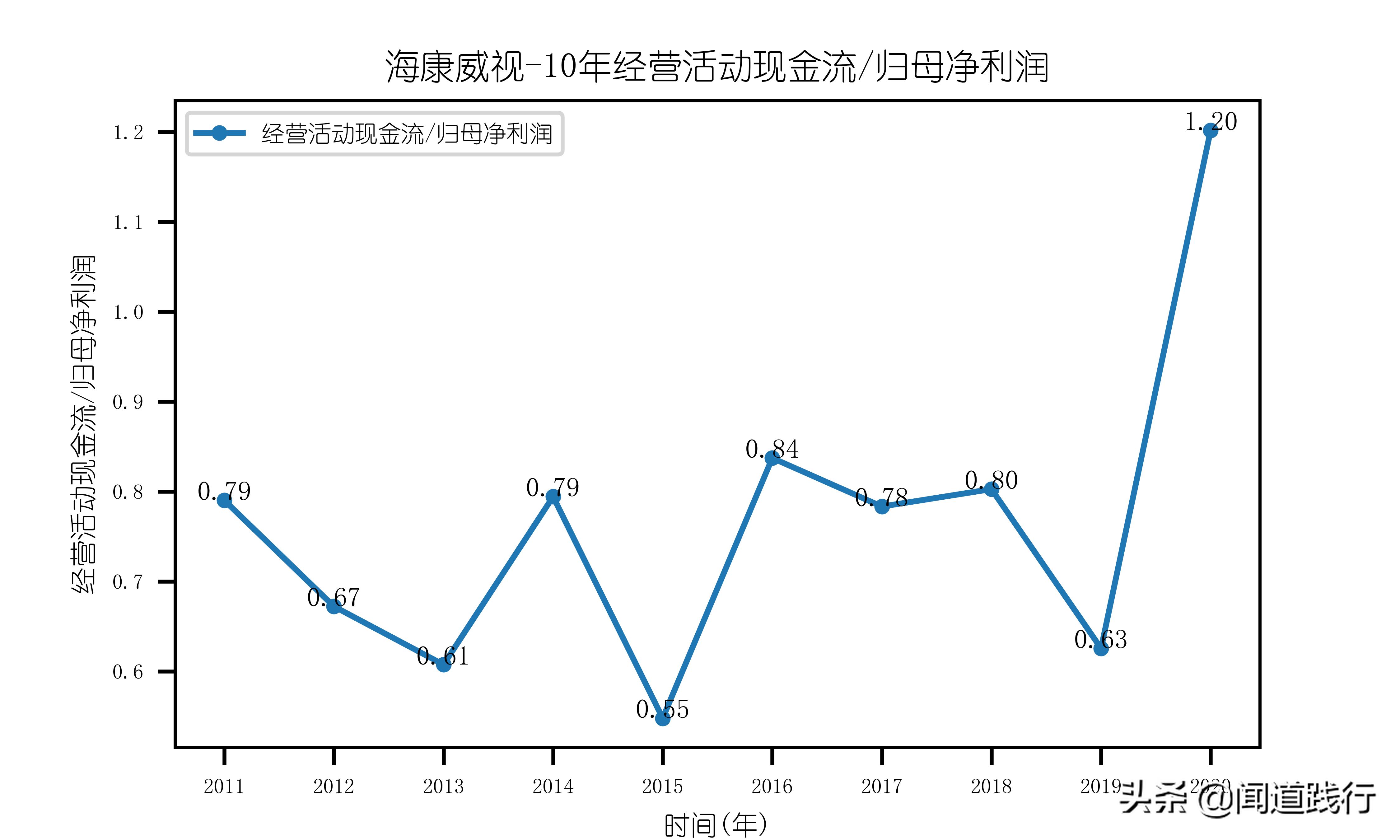 海康威视值不值得去,海康威视现在情况怎么样