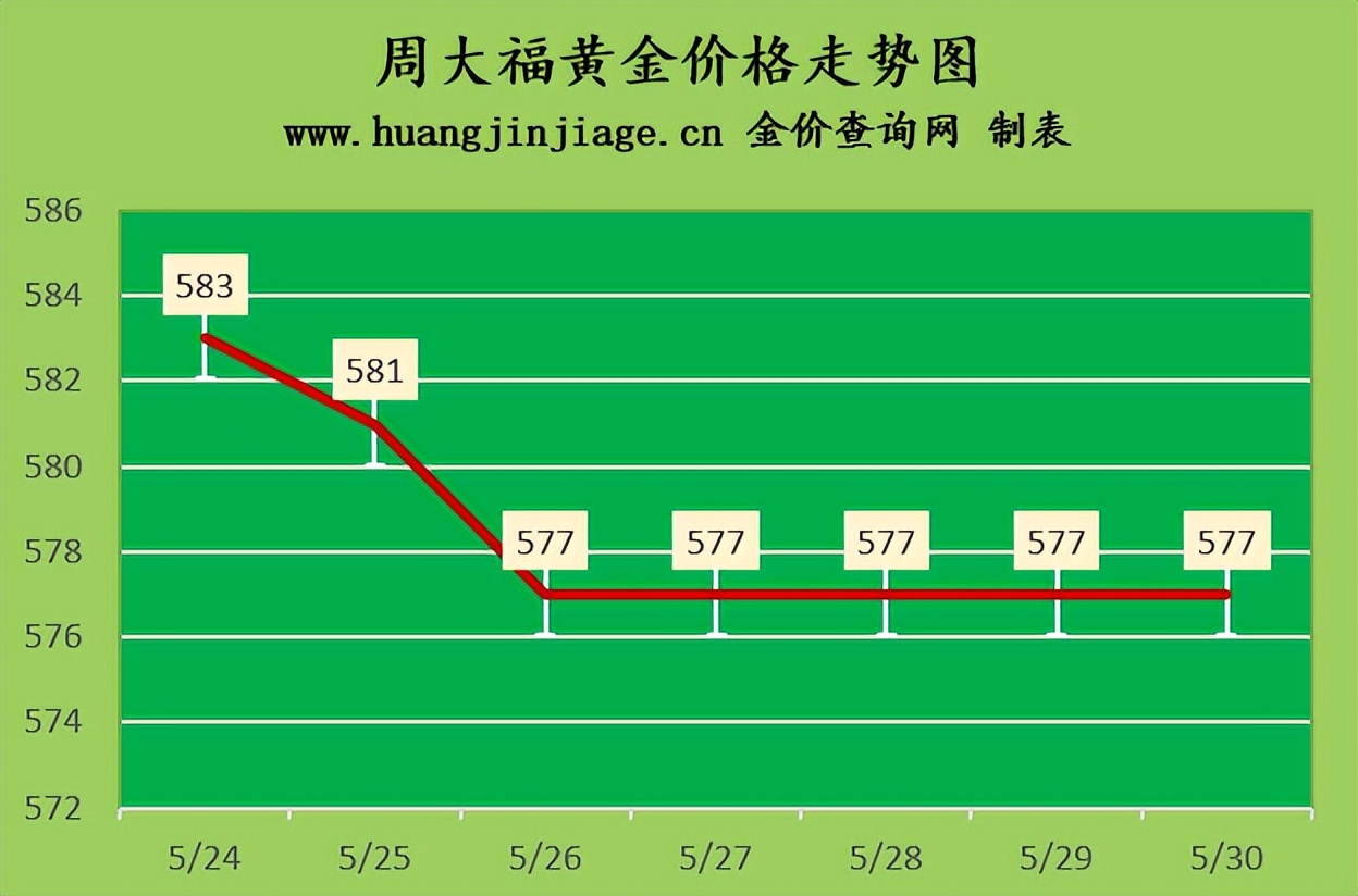 今日金价2023黄金回收价格,今日金价2023黄金回收价目表
