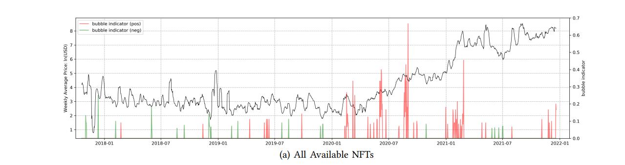 牛市的交易模型,牛市盈利模型