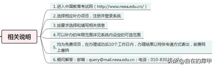 计算机考试合格证书丢了,计算机考试一级证书丢了怎么办